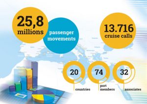 Cruise Ports: Learning from Statistics - Κεντρική Εικόνα