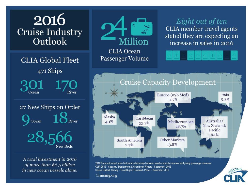 MedCruise welcomes cruise growth forecasts​ - Κεντρική Εικόνα