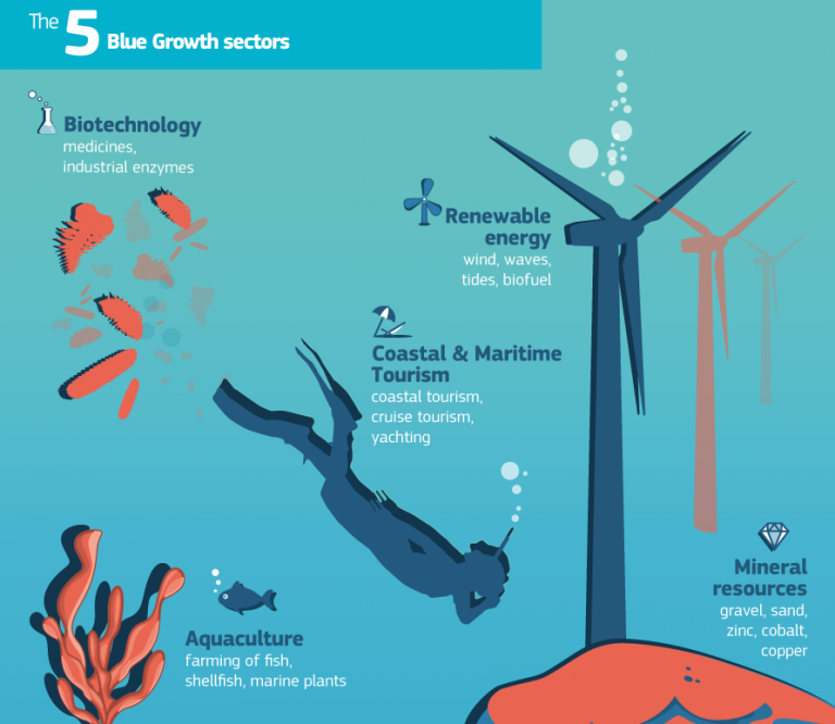 MedCruise welcomes European Blue Growth report - Κεντρική Εικόνα