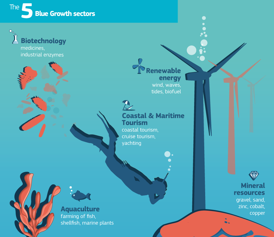 MedCruise welcomes European Blue Growth report - Κεντρική Εικόνα